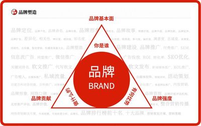 干货:茶叶品牌营销策划方案与推广策略